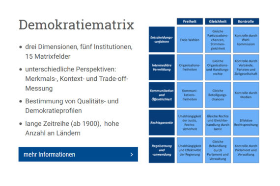 Demokratie in der Matrix